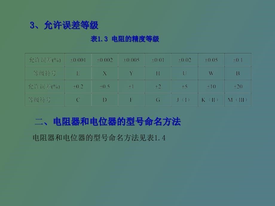 电子元器件识别与检测课程_第5页