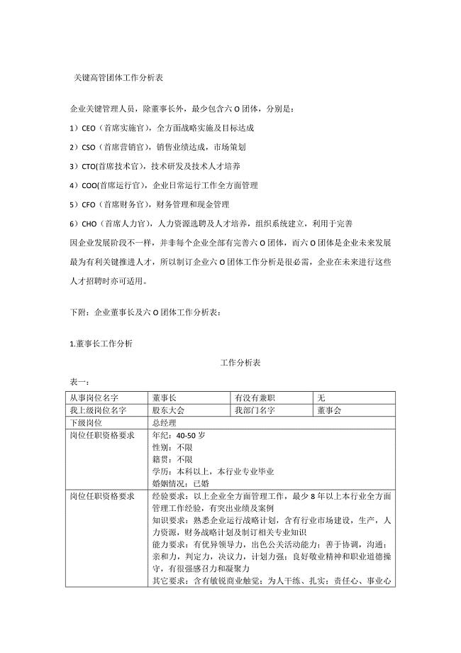 6个O核心高管岗位职能职责及任职资格要点.doc