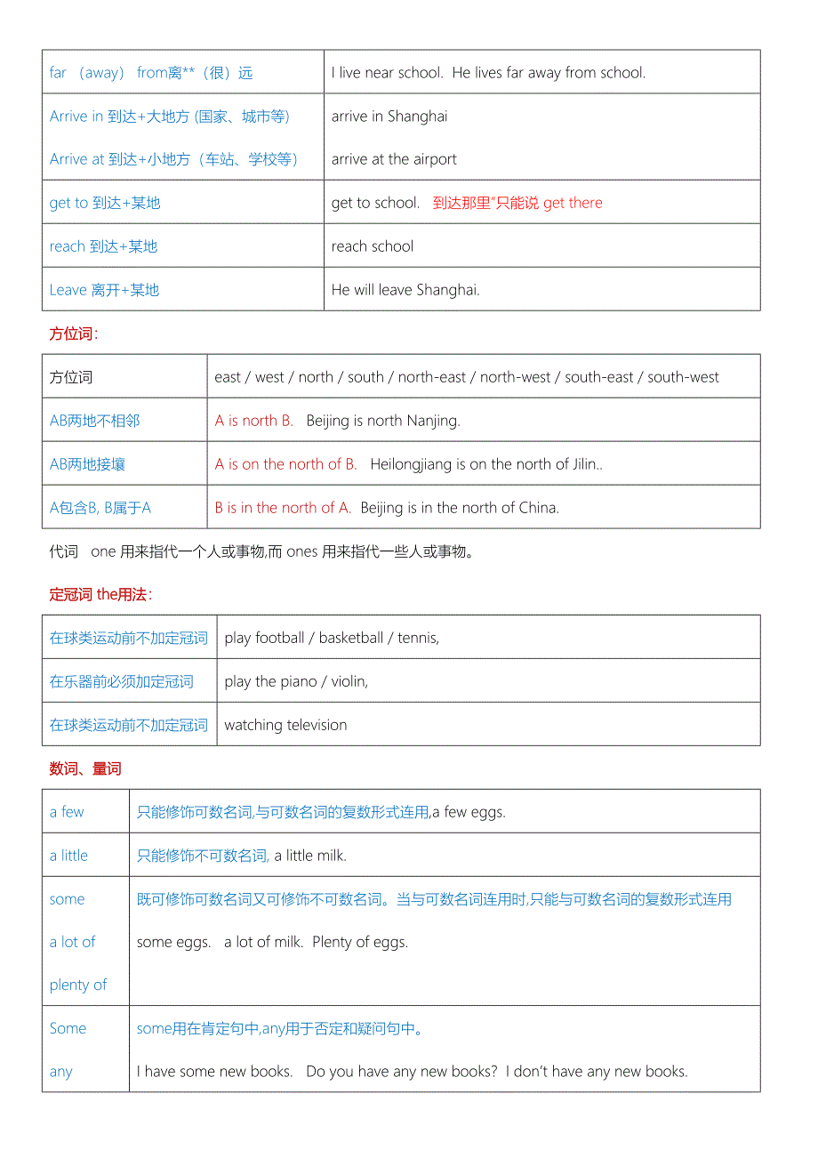 上海牛津版英语六年级第一学期6A期末复习知识点总结_第2页