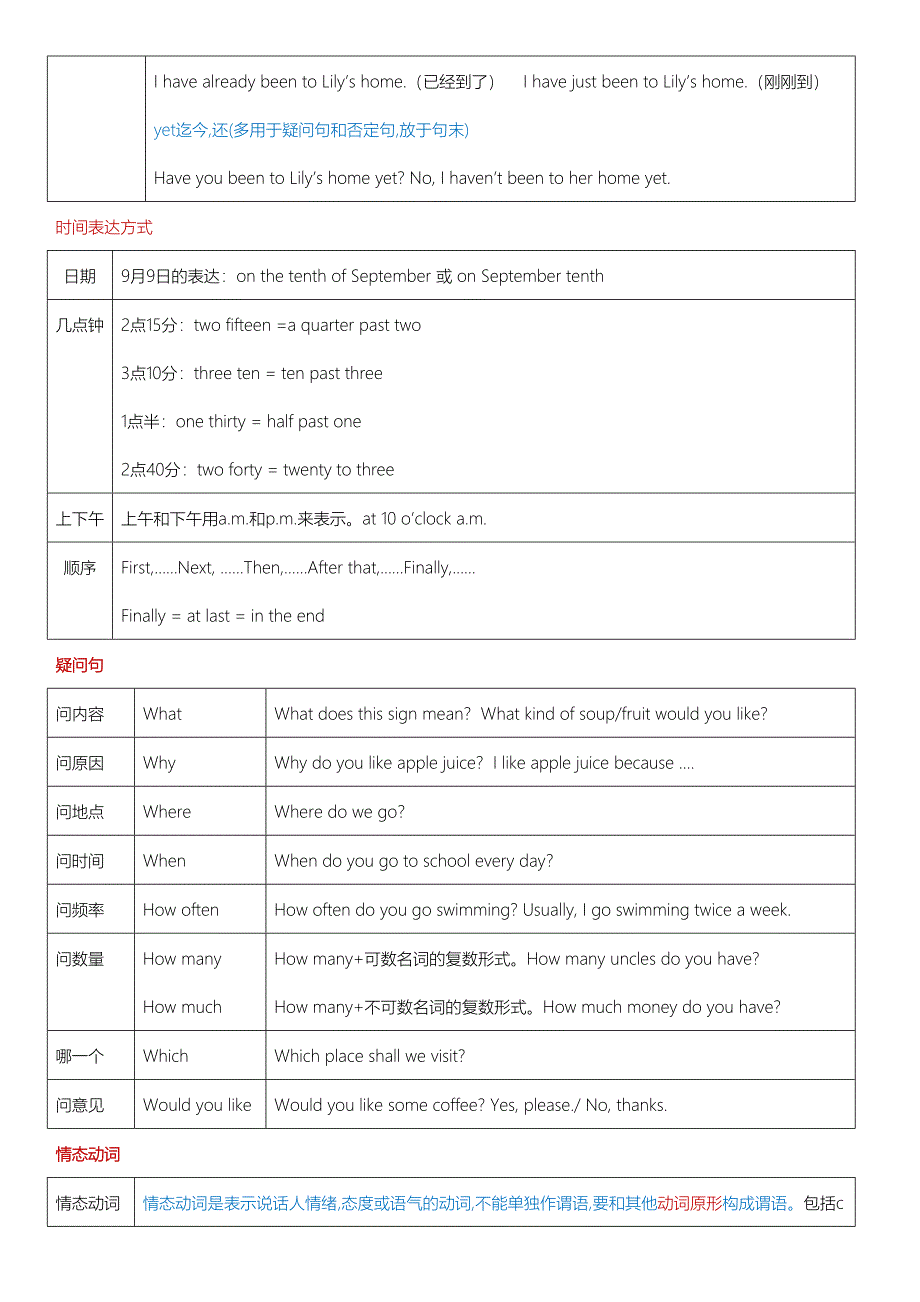 上海牛津版英语六年级第一学期6A期末复习知识点总结_第4页