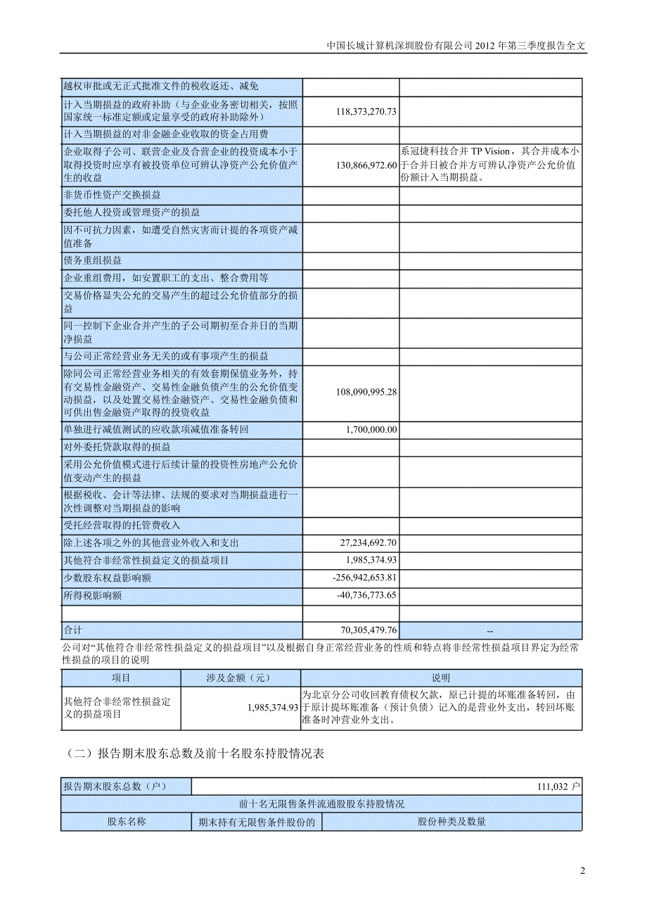 长城电脑：第三季度报告全文_第2页