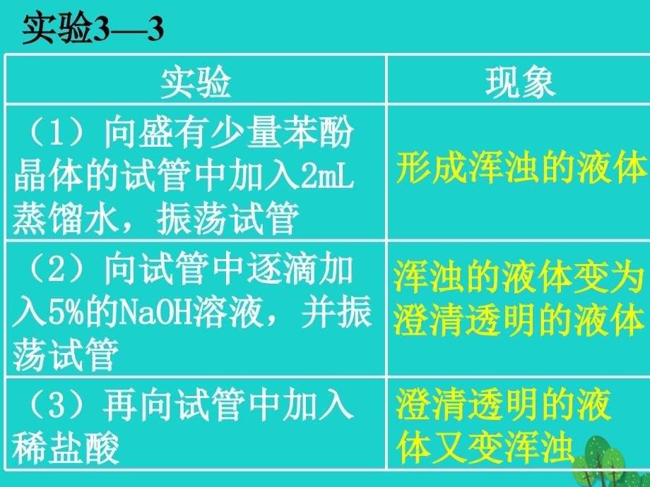 2017高中化学 第三章 烃的含氧衍生物 3.1 醇酚（第2课时）课件 新人教版选修5_第5页