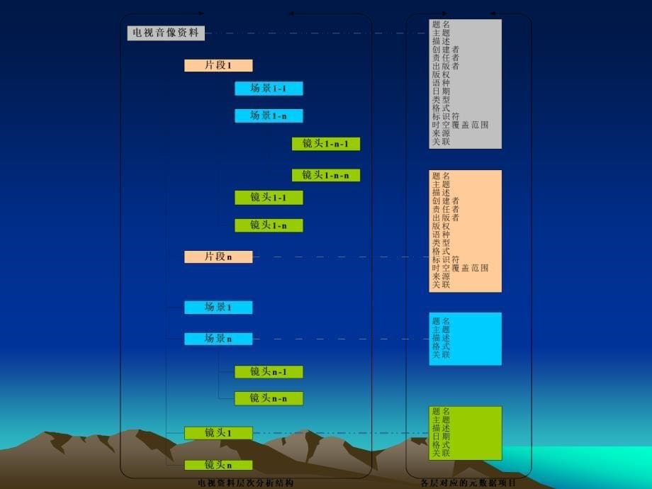 编目标准设计说明_第5页