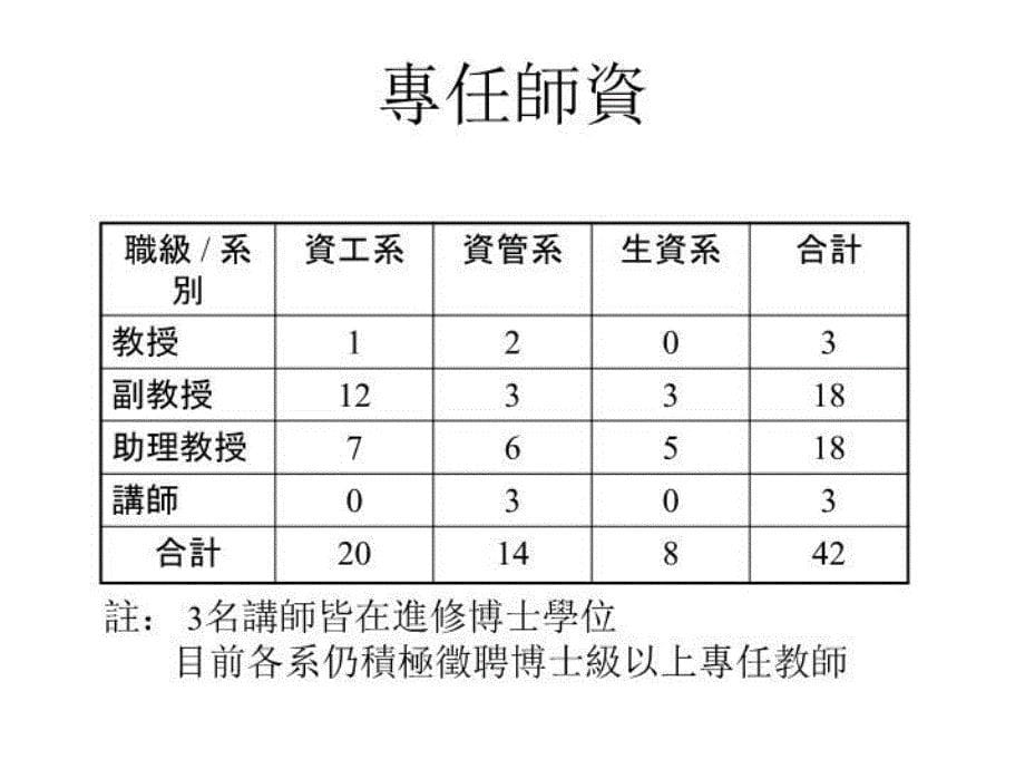 最新备审资料与口试准备要点与建议幻灯片_第5页