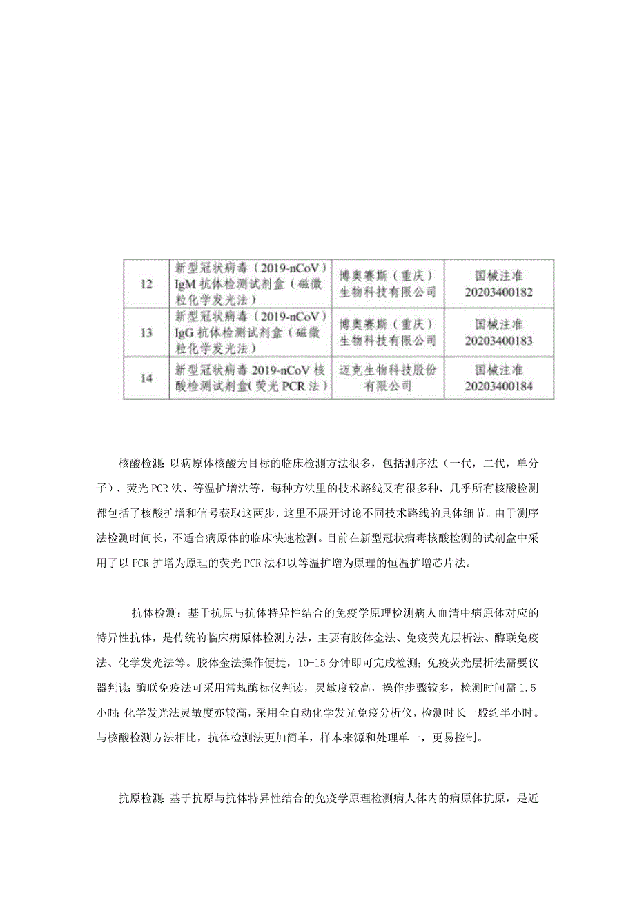 新冠病毒的检测方式有哪些_第2页