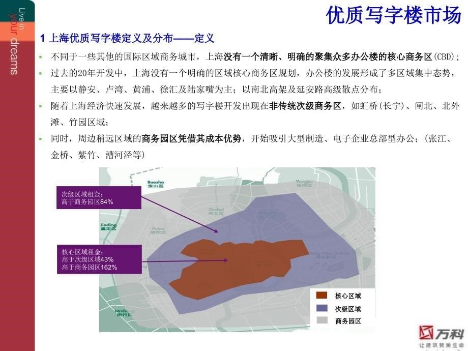 上海浦东新区优质写字楼市场报告_第5页