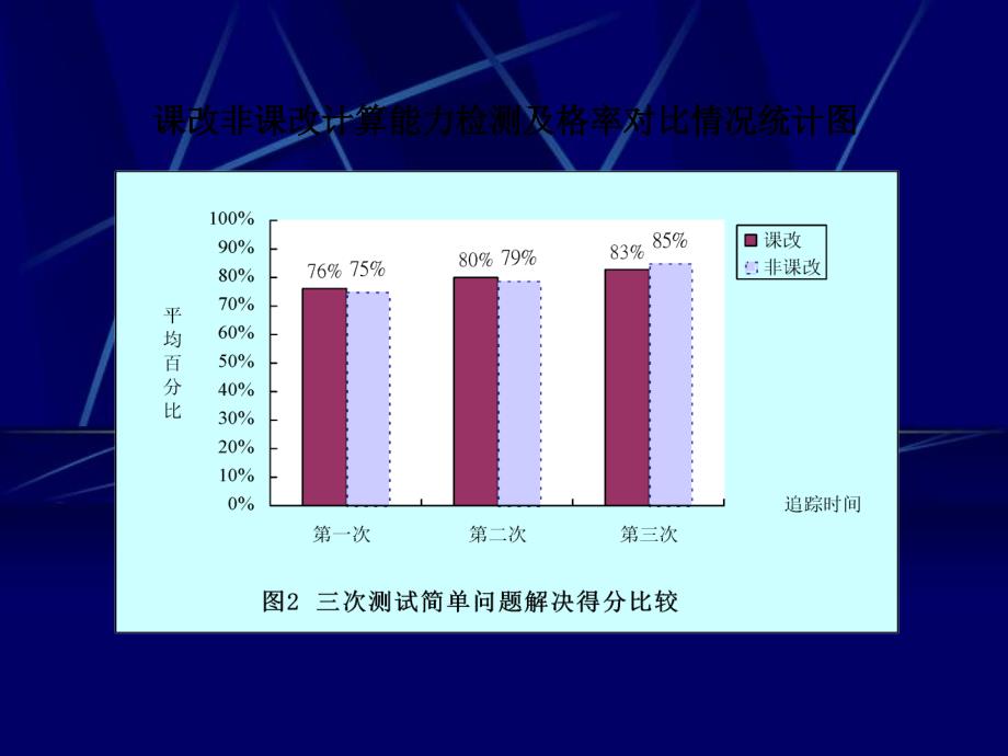 三年级数学下册条形统计图课件冀教版课件_第3页