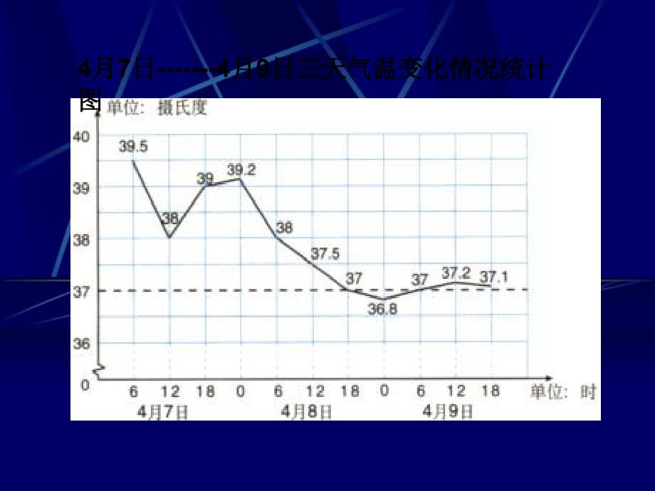 三年级数学下册条形统计图课件冀教版课件_第4页