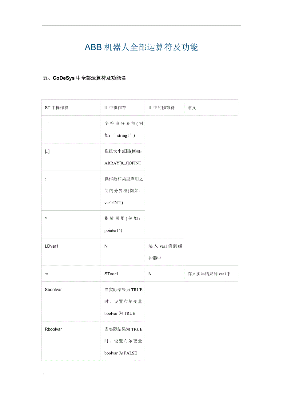 ABB机器人全部运算符及功能_第1页