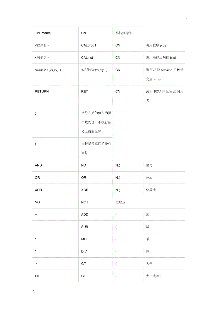 ABB机器人全部运算符及功能_第2页