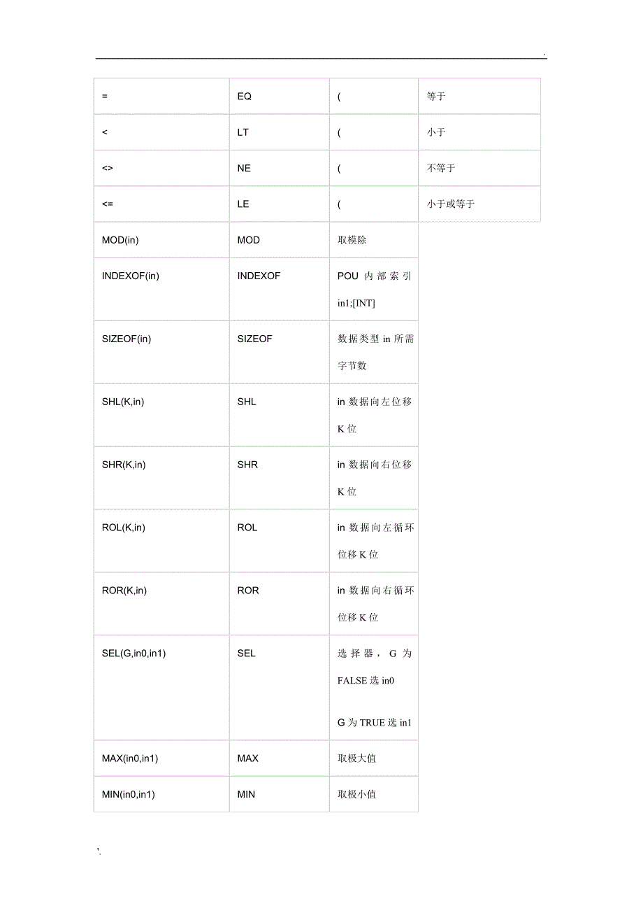 ABB机器人全部运算符及功能_第3页