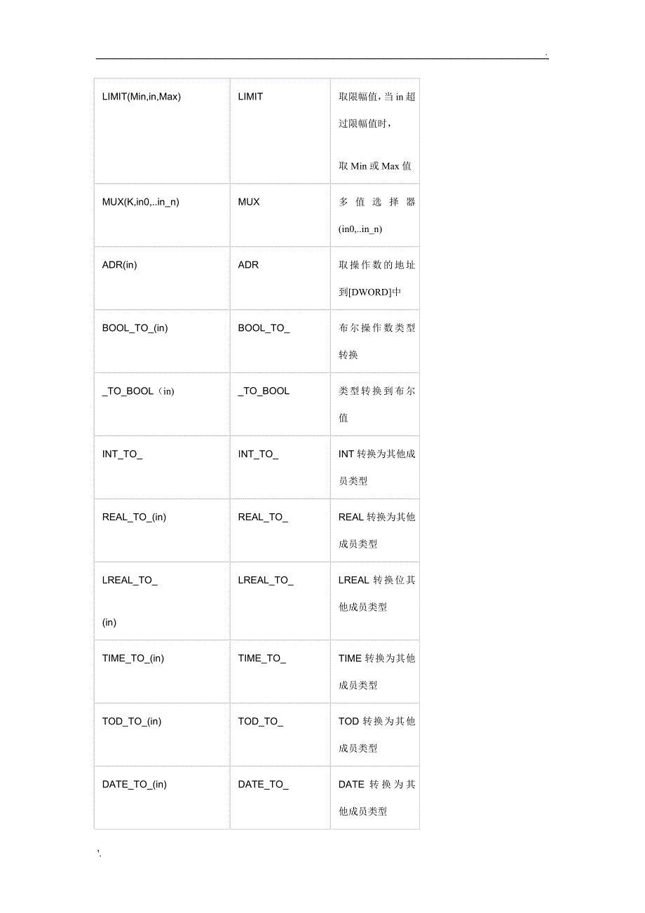 ABB机器人全部运算符及功能_第4页