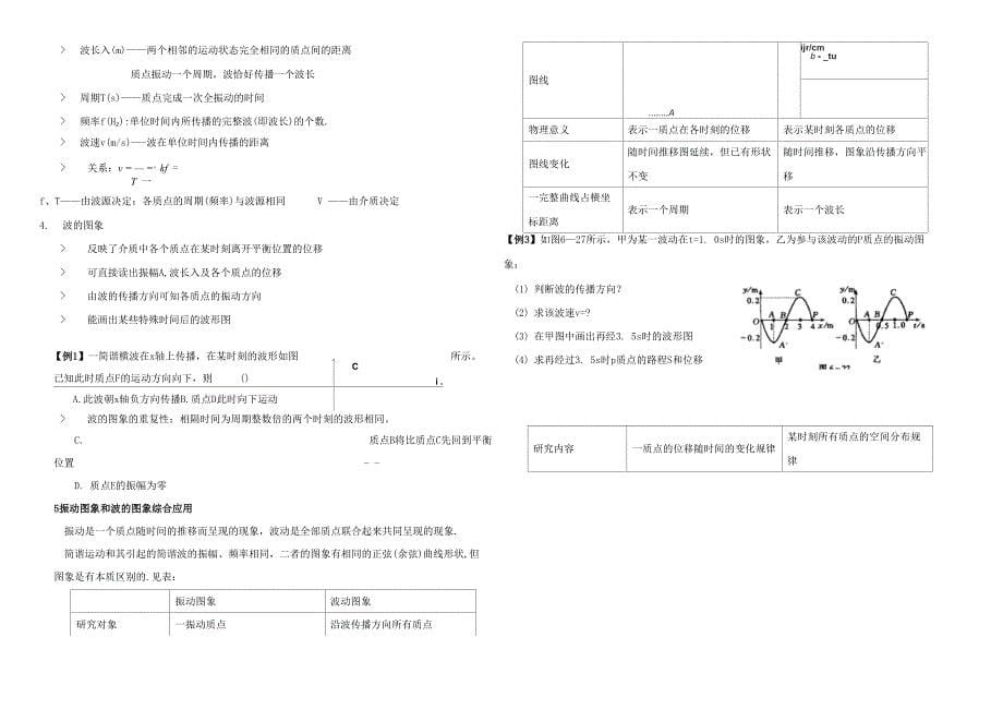 机械振动和机械波知识点复习及练习_第5页