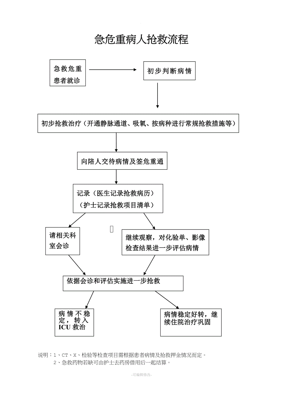 危重病人抢救记录本.doc_第4页