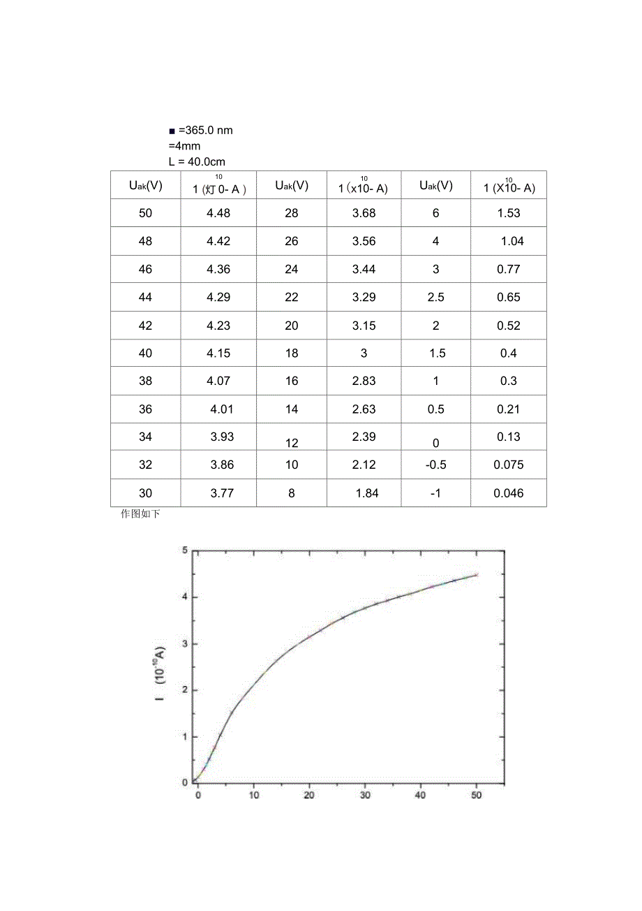 光电效应测定普朗克常数_第5页