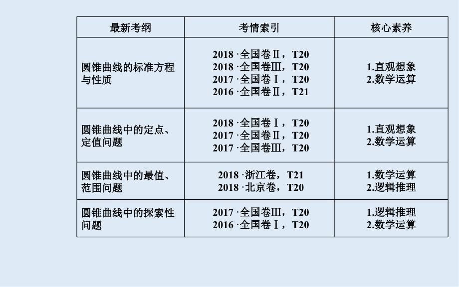 高考数学文科总复习课件：第十章 专题探究课五_第3页