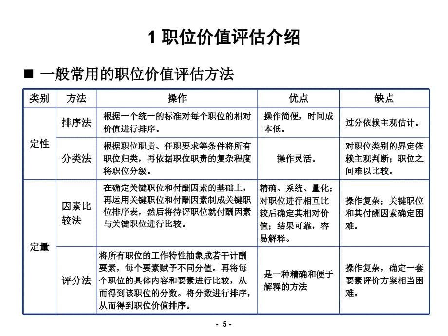 Hay价值评估培训超实用业内材料_第5页