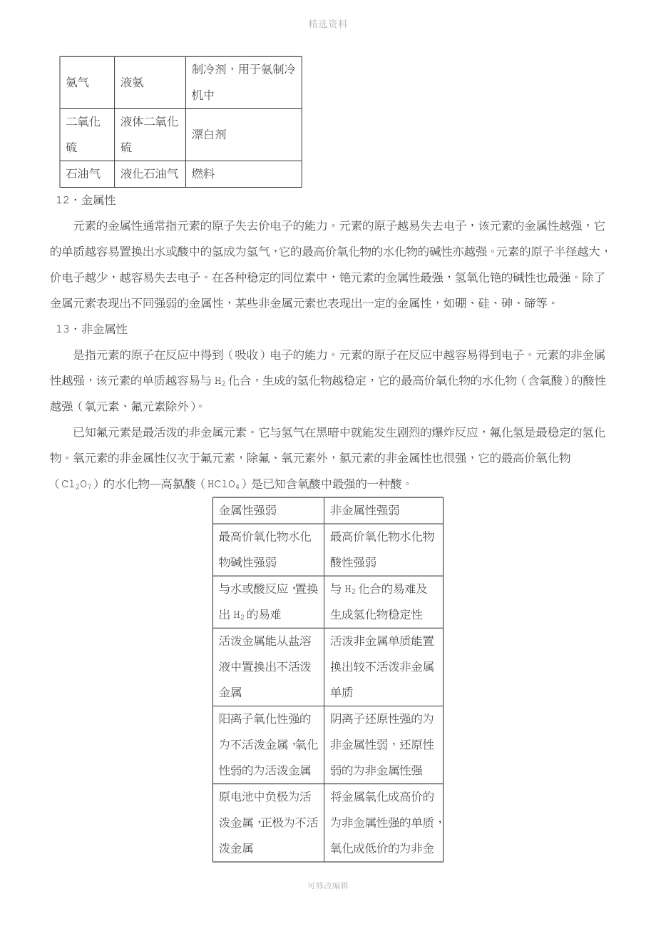 最新最全高中化学知识总结.doc_第5页