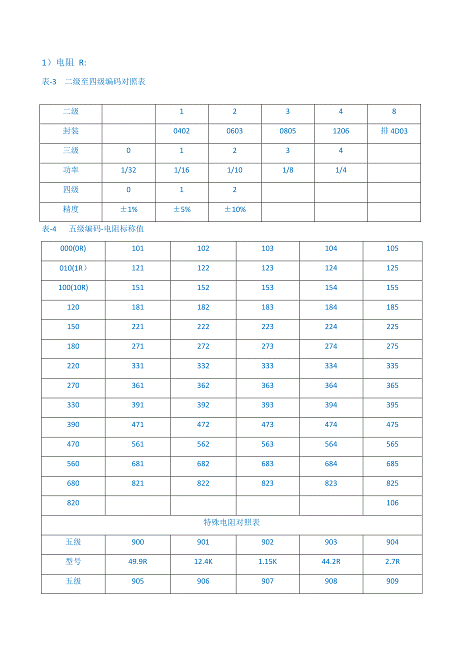 ERP系统编码规则_第4页