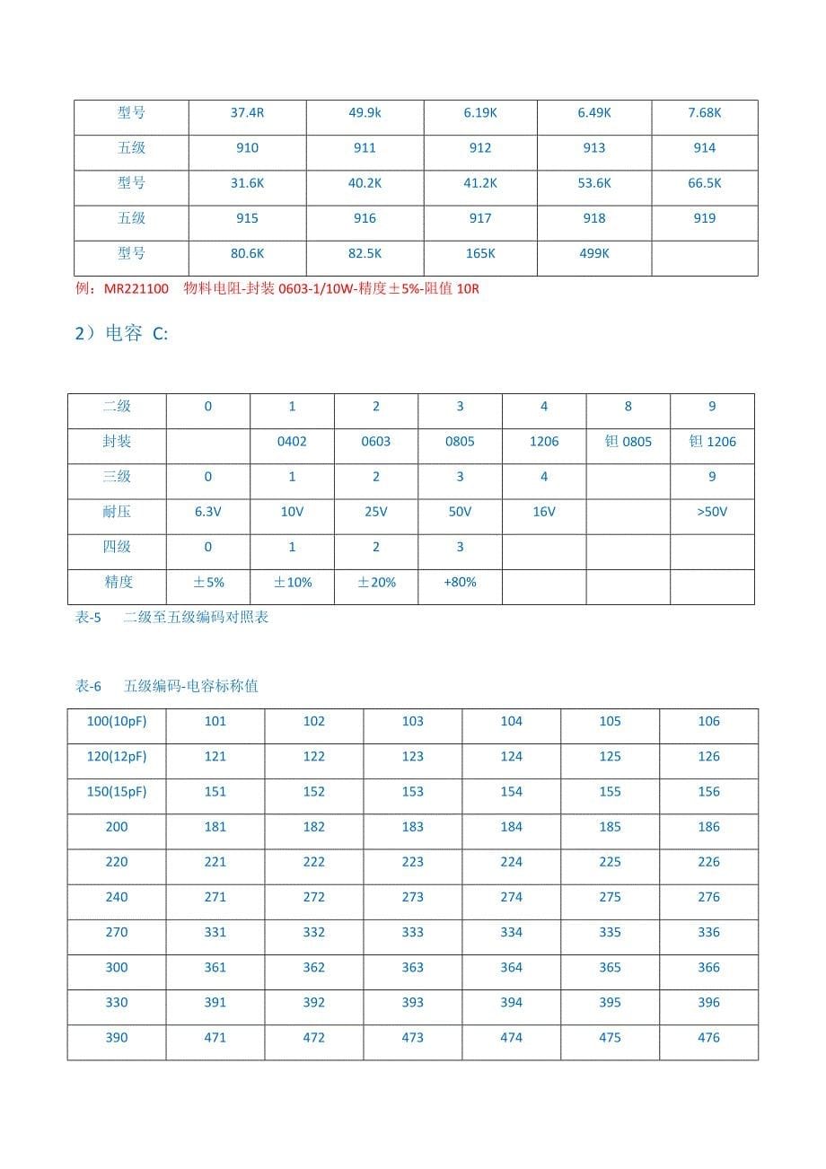 ERP系统编码规则_第5页