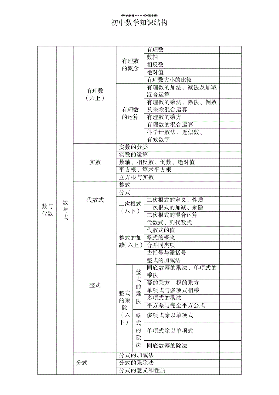 2023年初中数学知识结构1_第1页