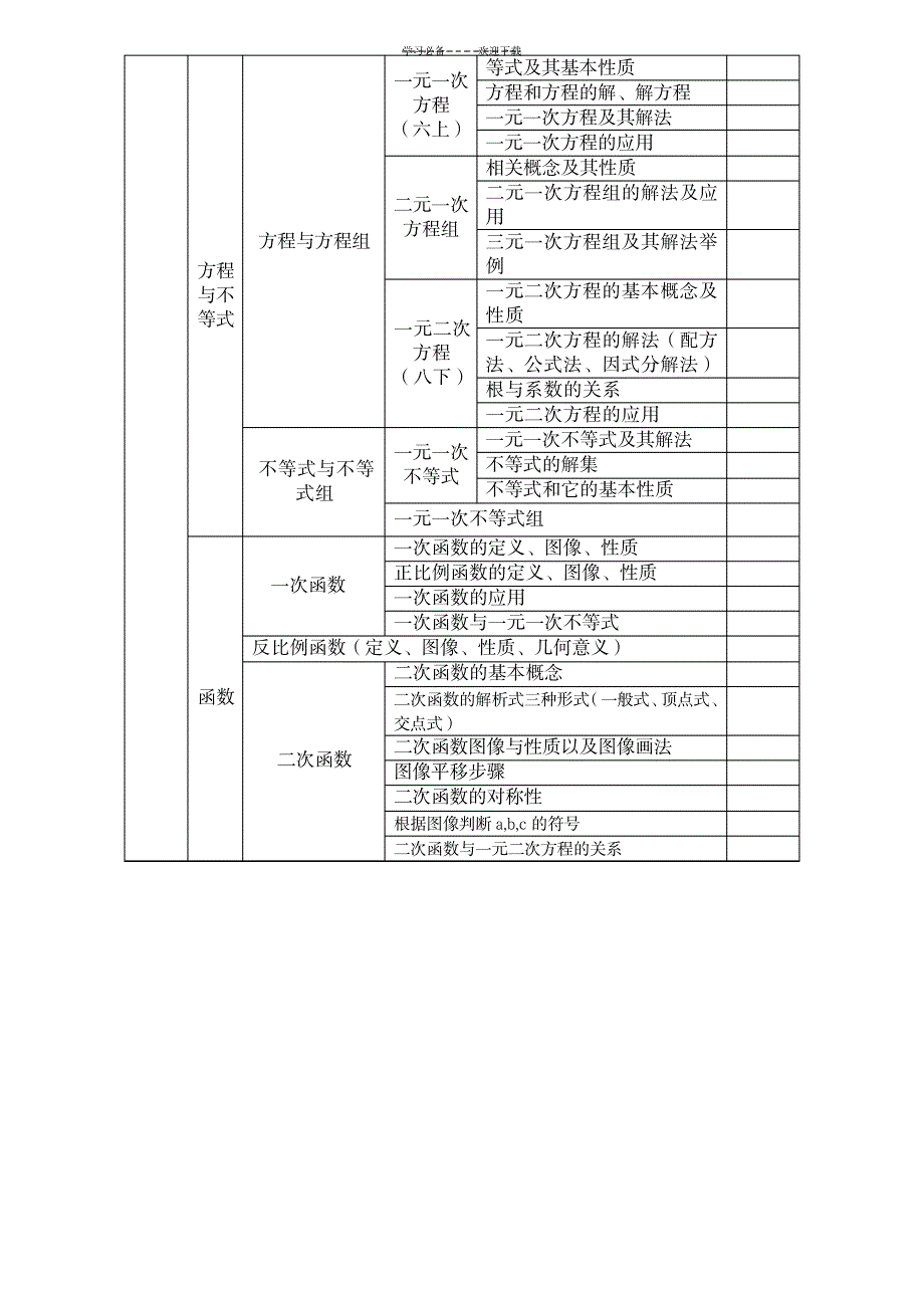 2023年初中数学知识结构1_第2页