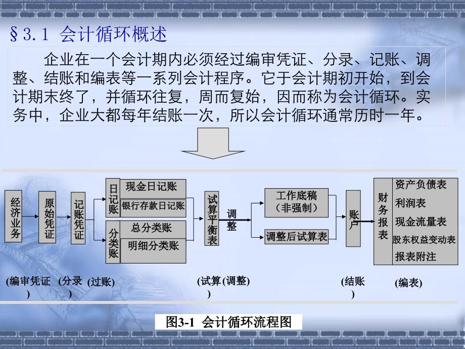 第三章会计循环_第4页