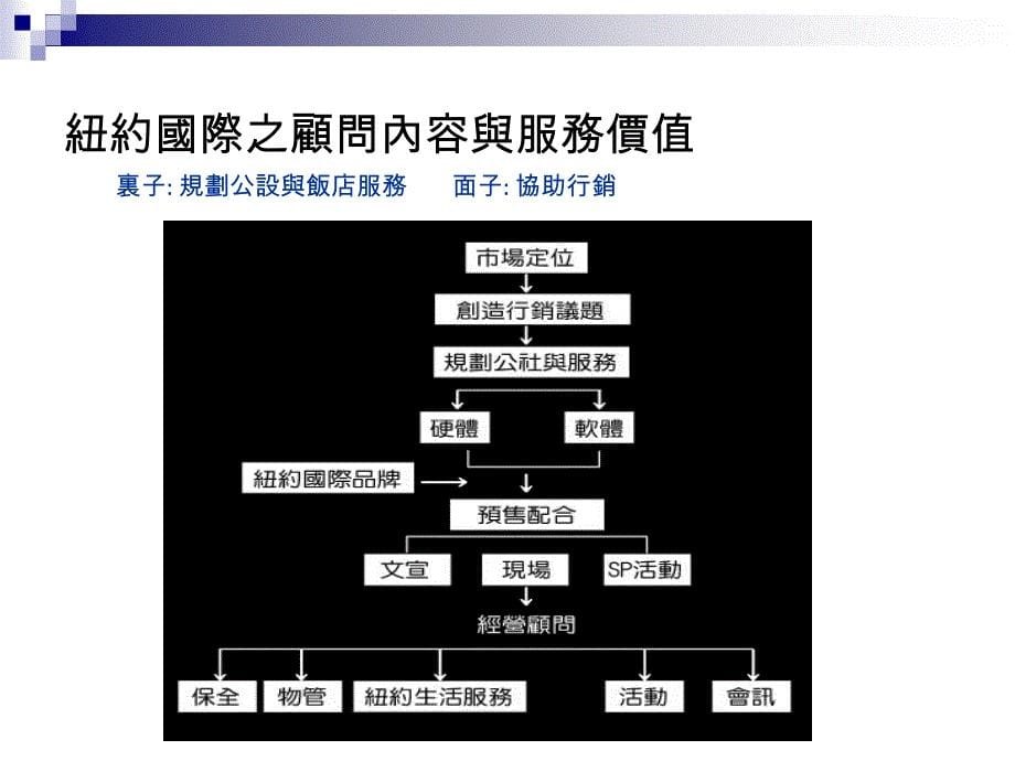 纽约国际介绍_第5页