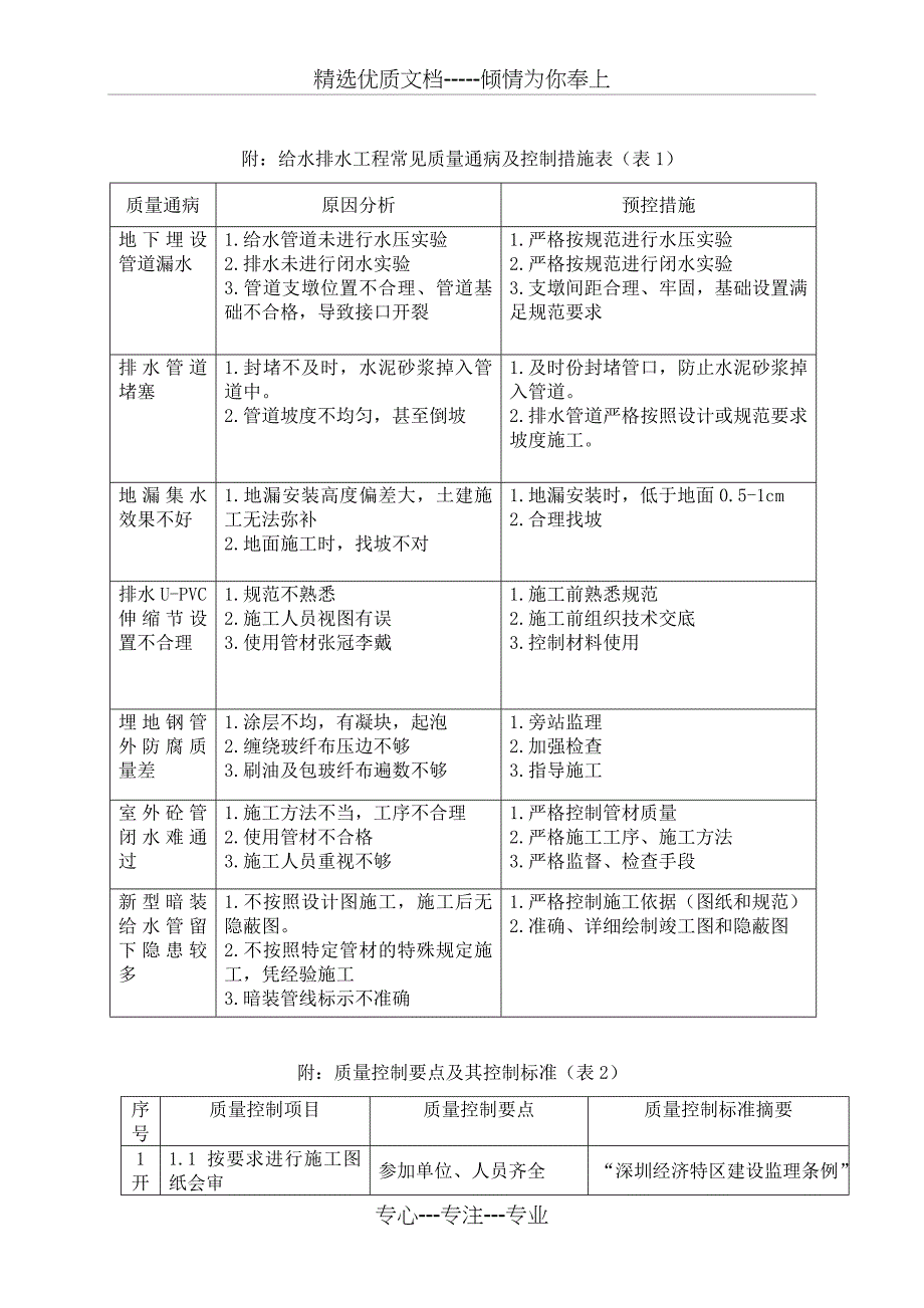 给水排水工程质量保证措施要点_第3页