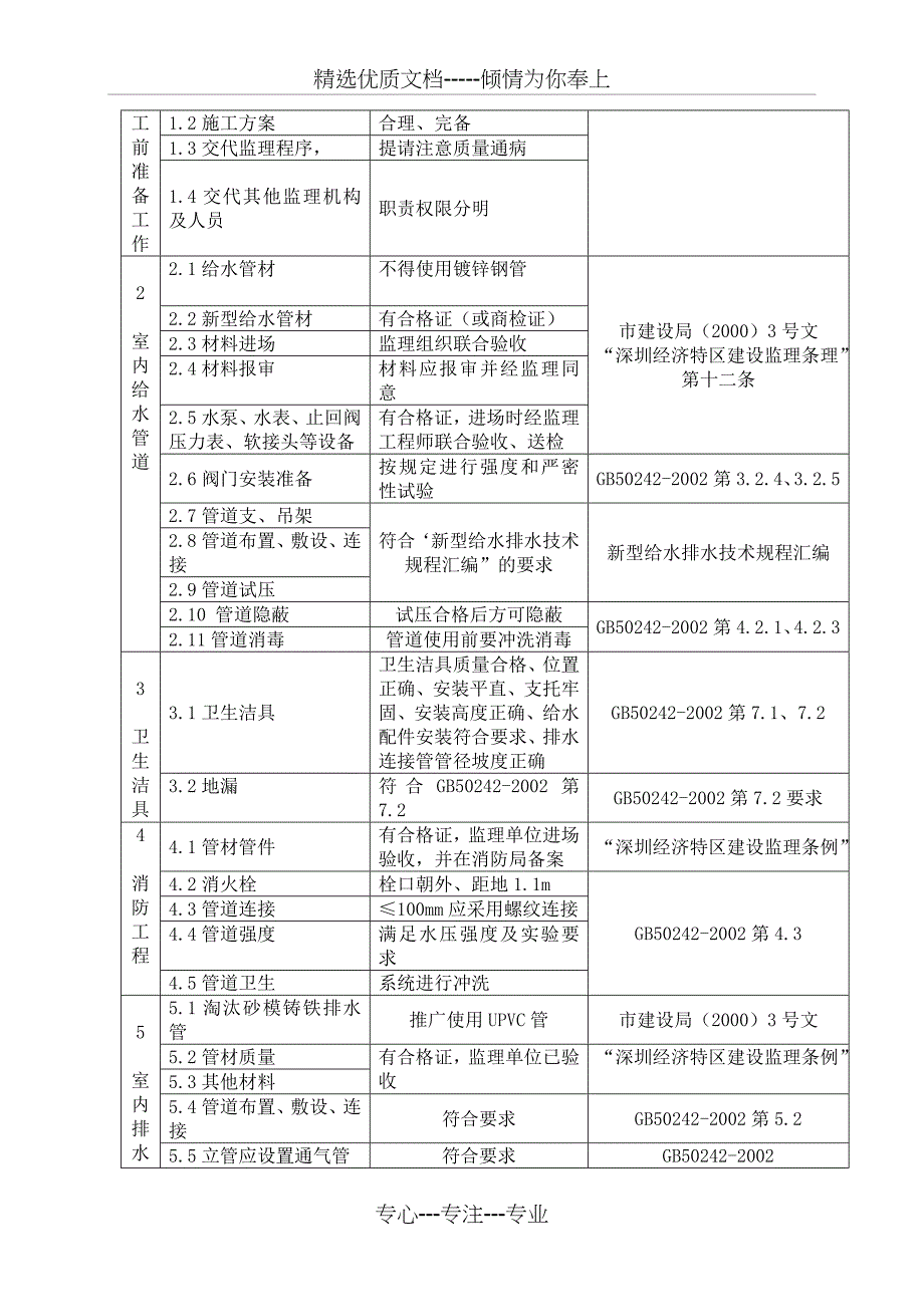 给水排水工程质量保证措施要点_第4页