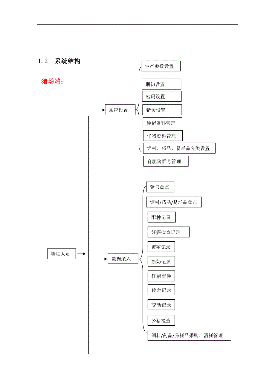 现代猪场管理软件开发要点.doc_第2页