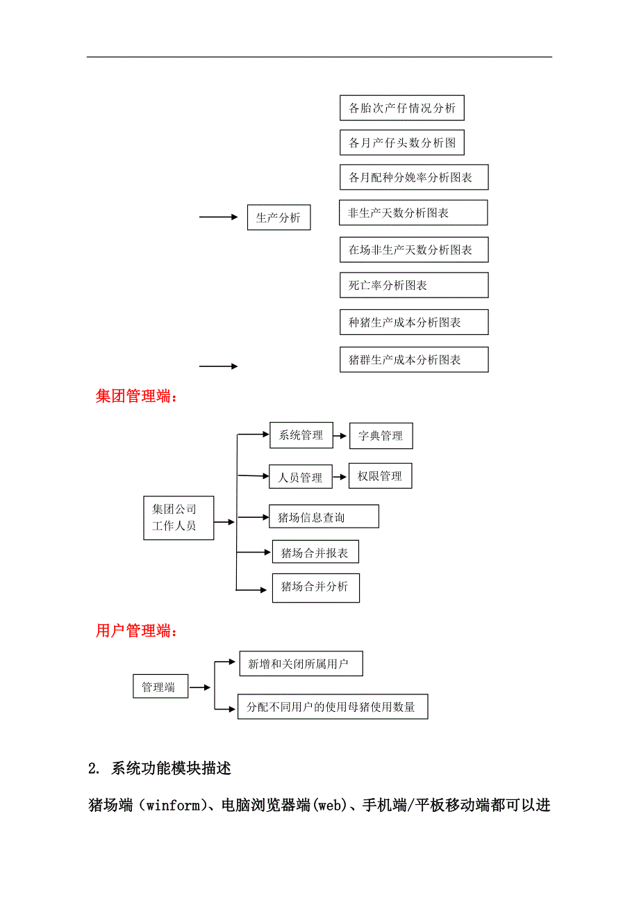 现代猪场管理软件开发要点.doc_第4页