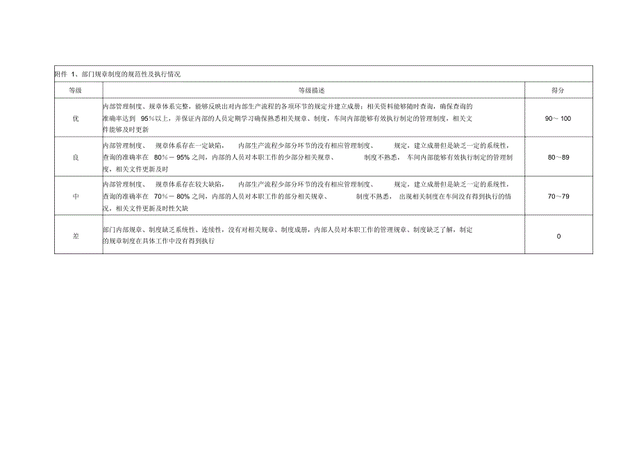 绩效考核表-大曲车间主任讲解学习_第4页