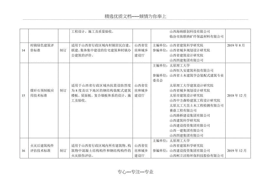 2018年山西省工程建设地方标准制(修)订计划_第5页