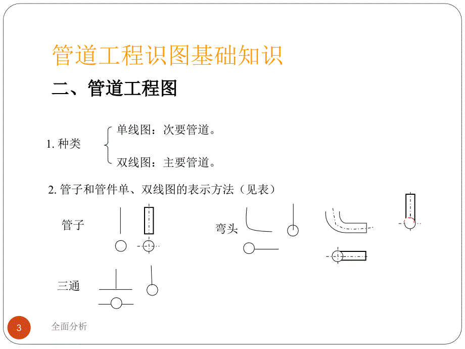 管道工程识图优质教育_第3页