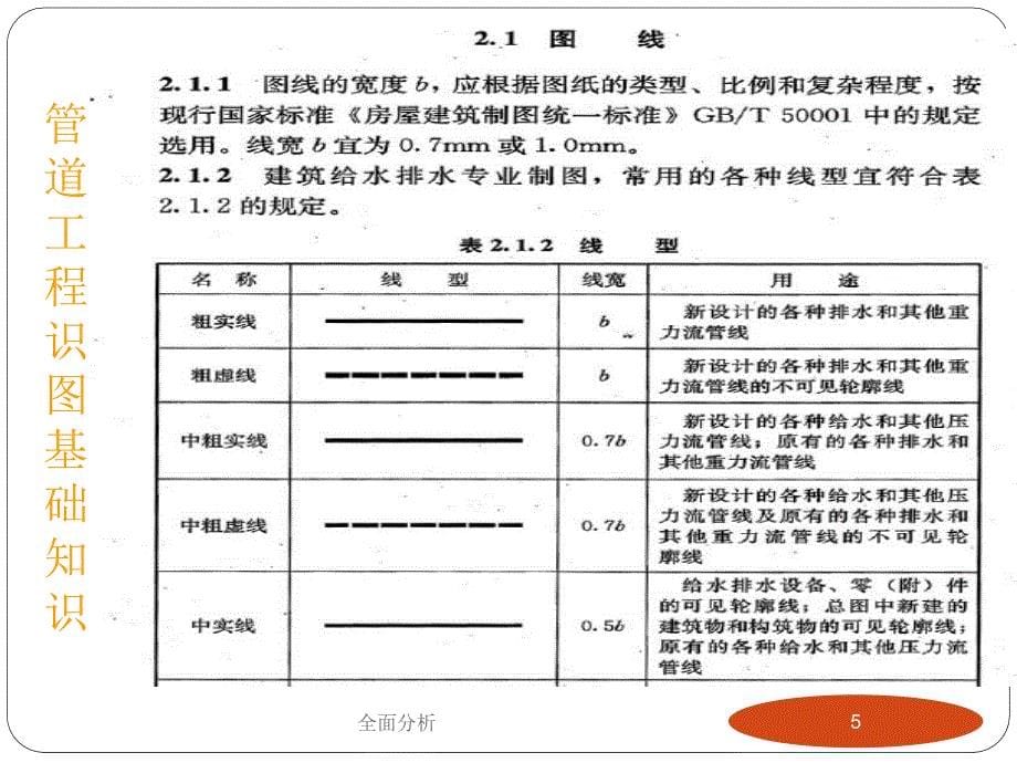 管道工程识图优质教育_第5页