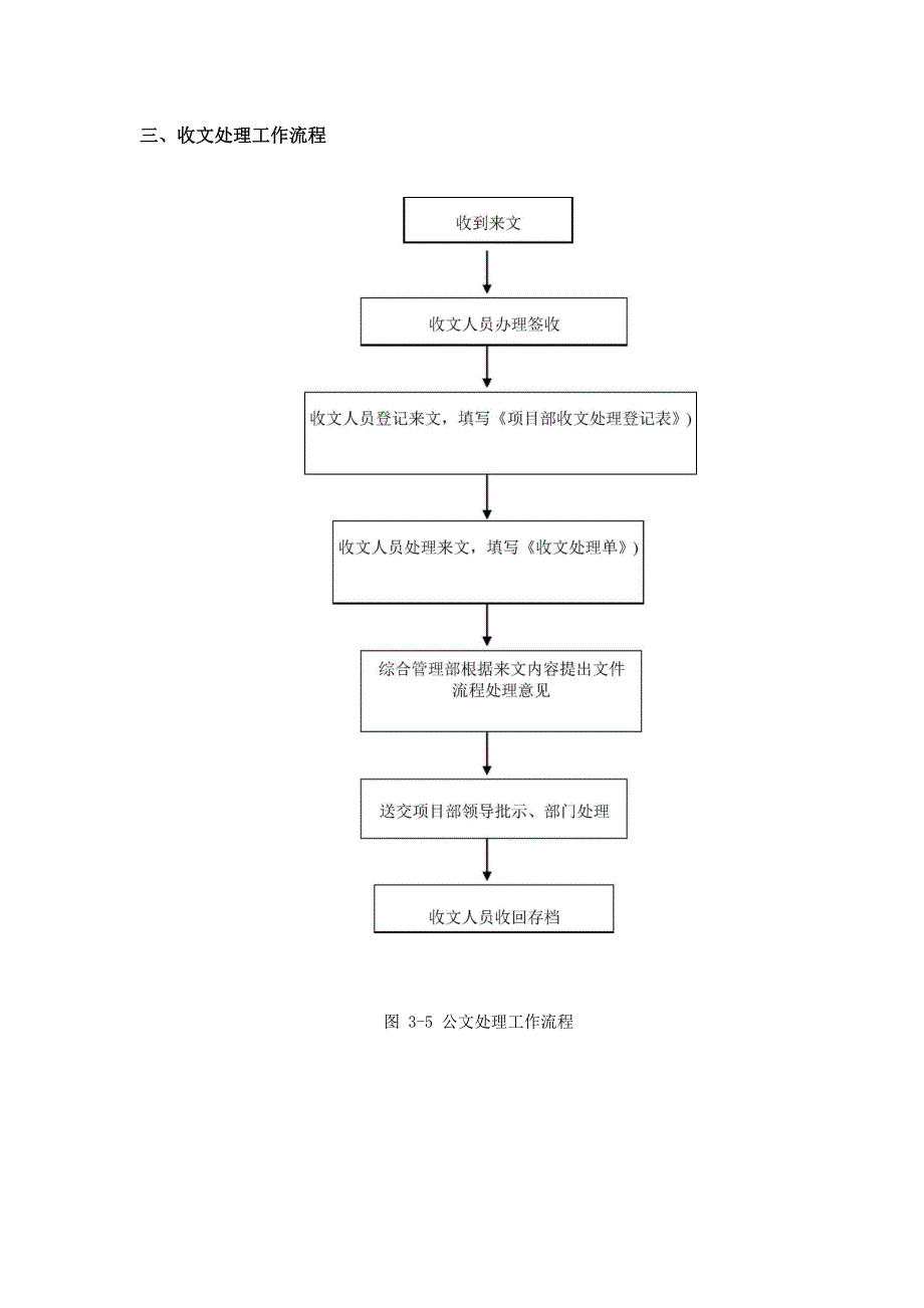 总承包项目管理流程_第3页