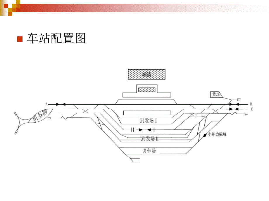 铁路站场及枢纽课程设计ppt课件_第4页