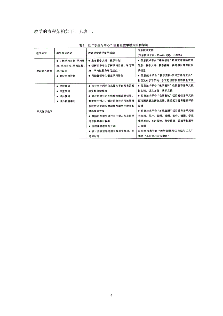 以学生为中心的信息化教学模式架构研究 - 南昌空大学.doc_第4页