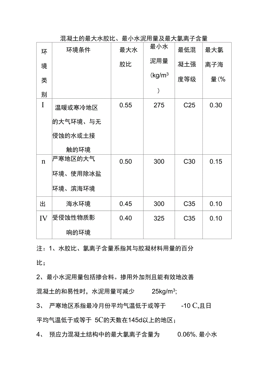 工地试验室混凝土配合比试验_第3页