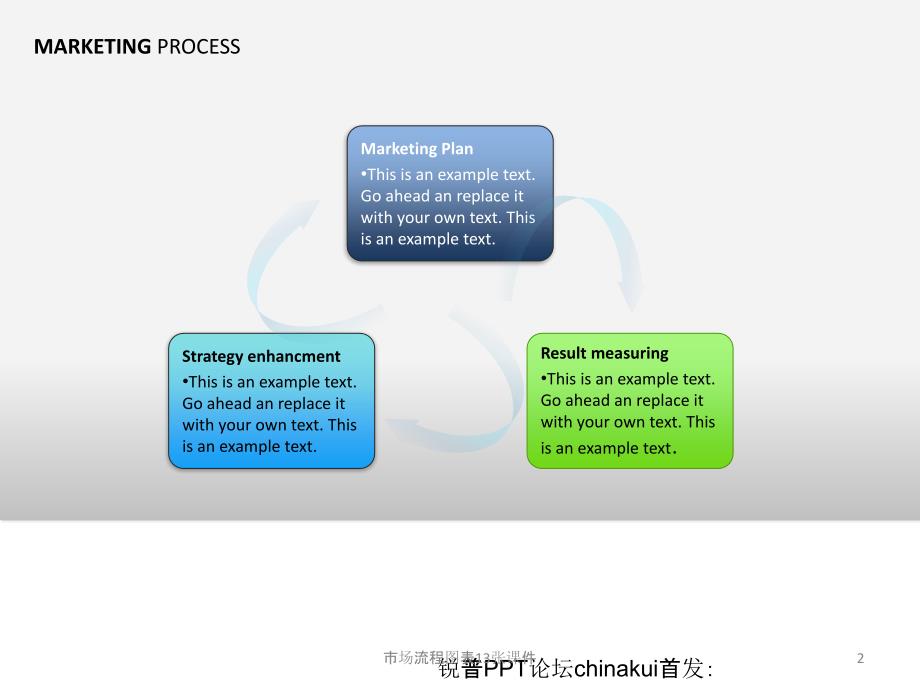 市场流程图表13张课件_第2页