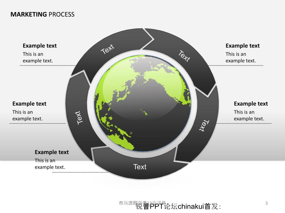 市场流程图表13张课件_第3页