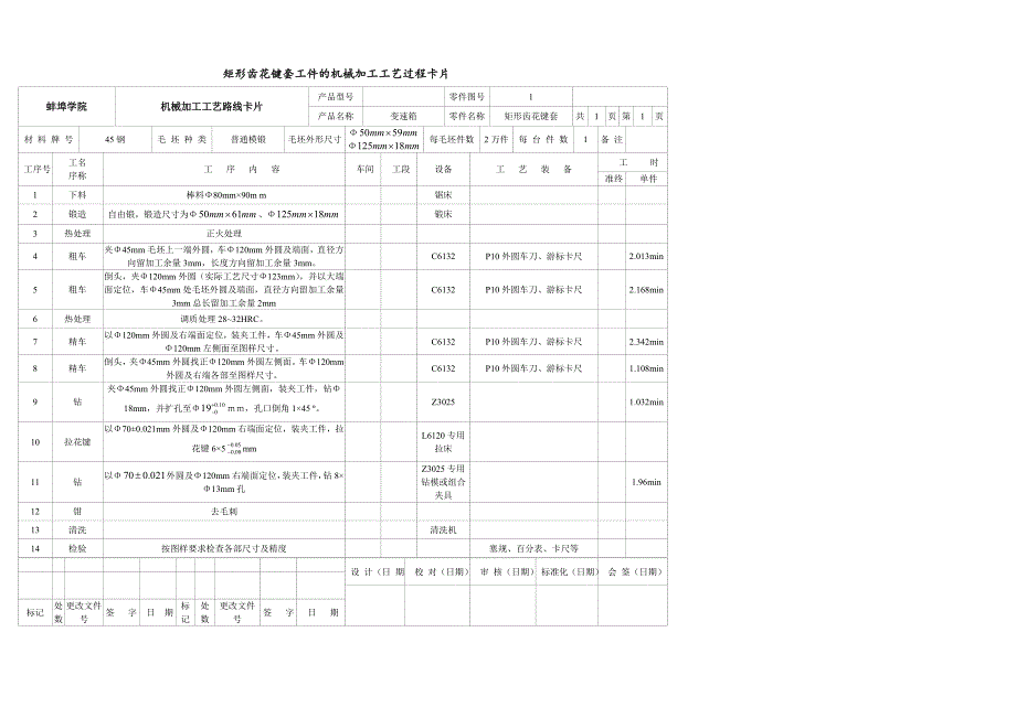 矩形齿花键套机械加工工艺过程卡片_第1页