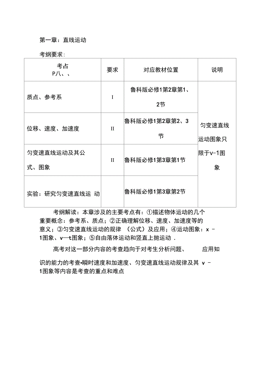 各章节知识点细化表_第1页