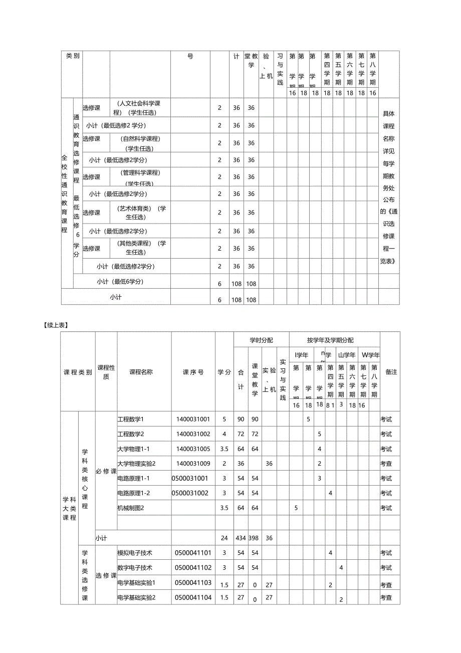 电气工程及其自动化培养方案_第5页