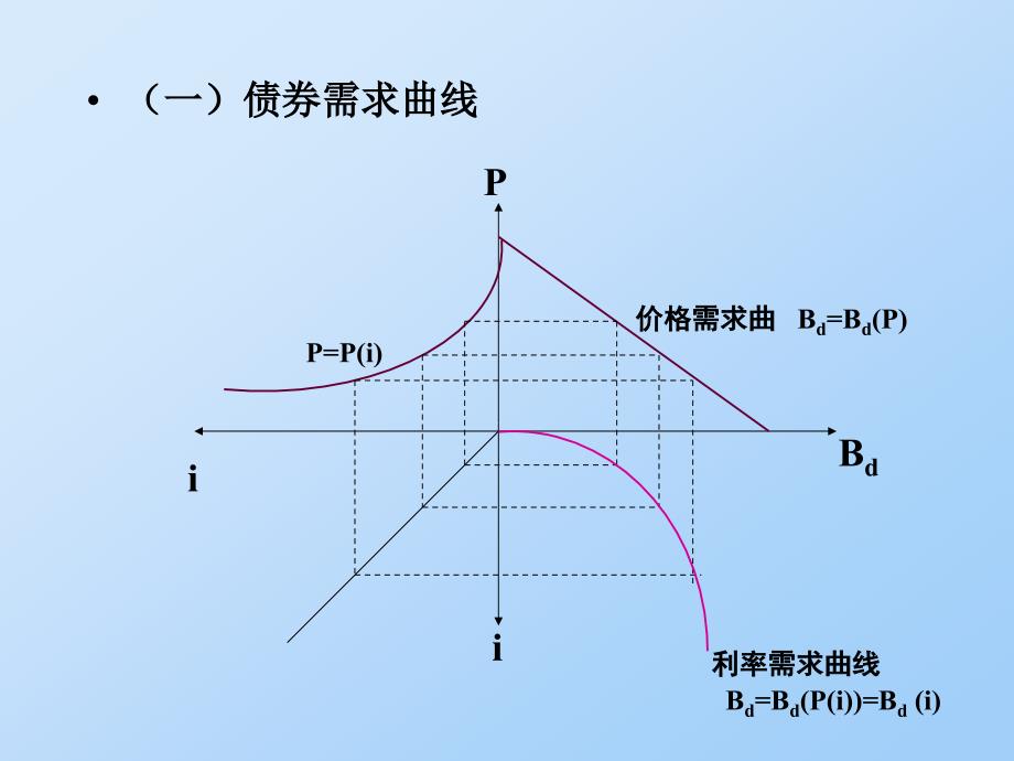 银行投资学第十、十一章_第3页