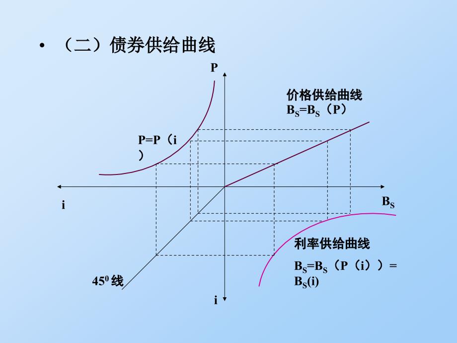 银行投资学第十、十一章_第4页