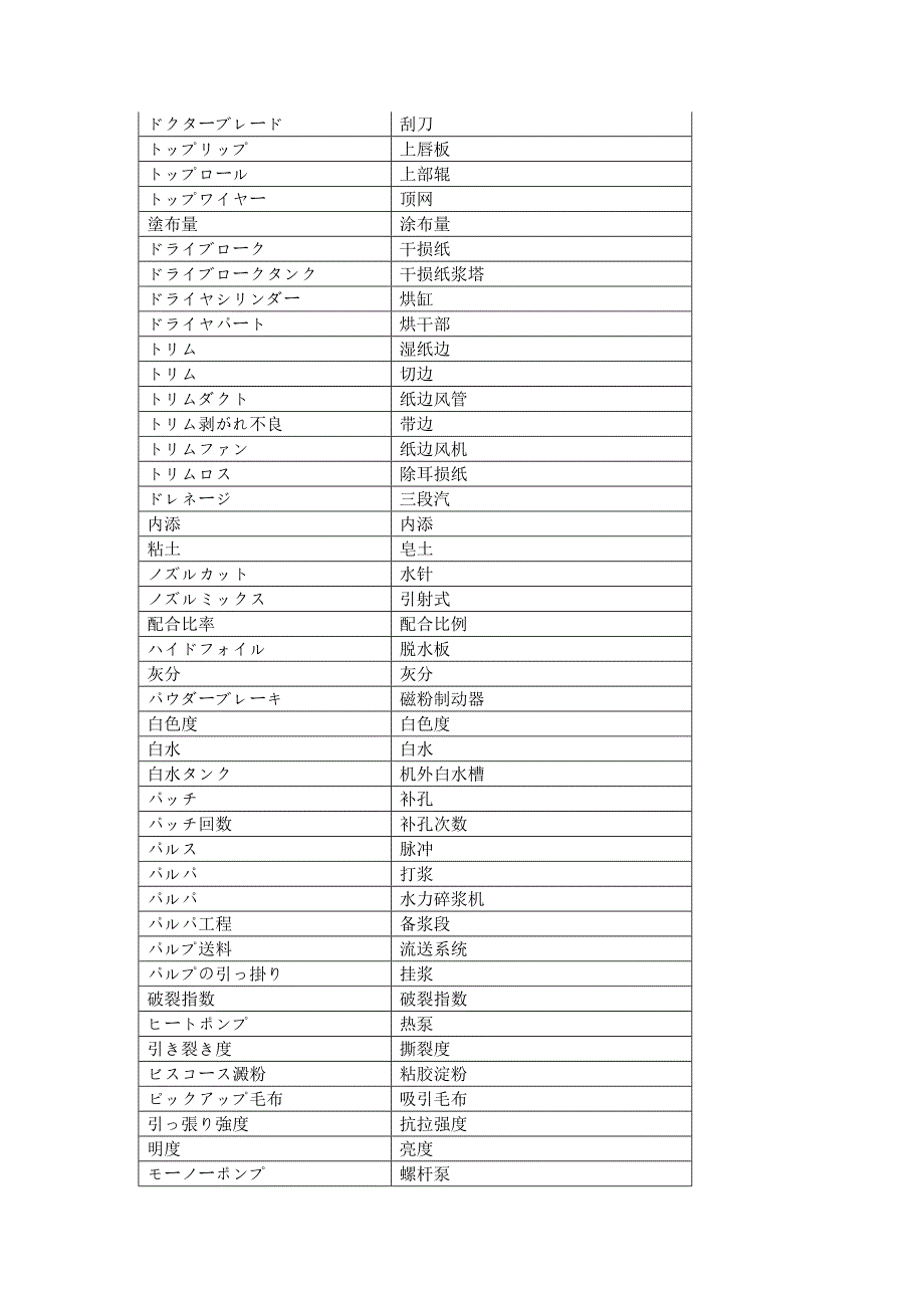 日语造纸印刷类专业词汇_第4页