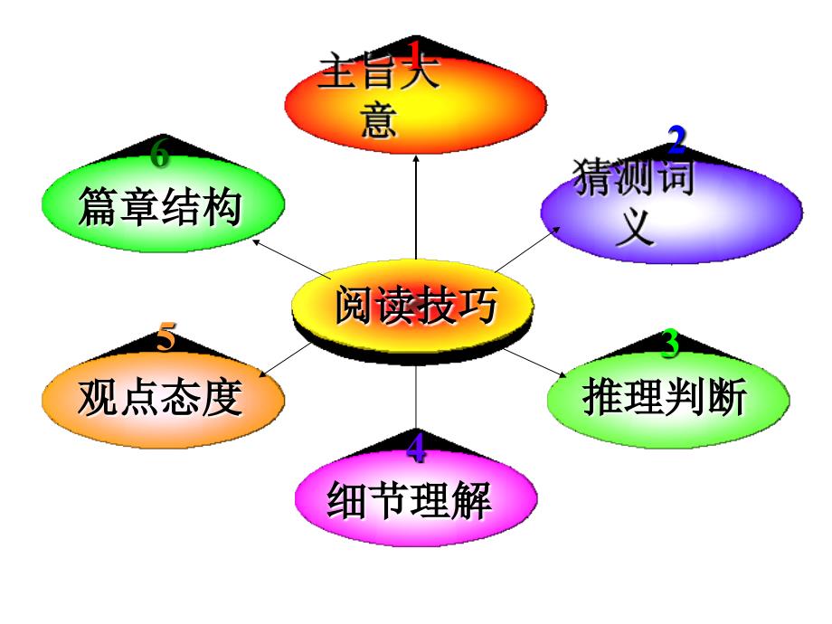 阅读理解主旨大意题_第3页