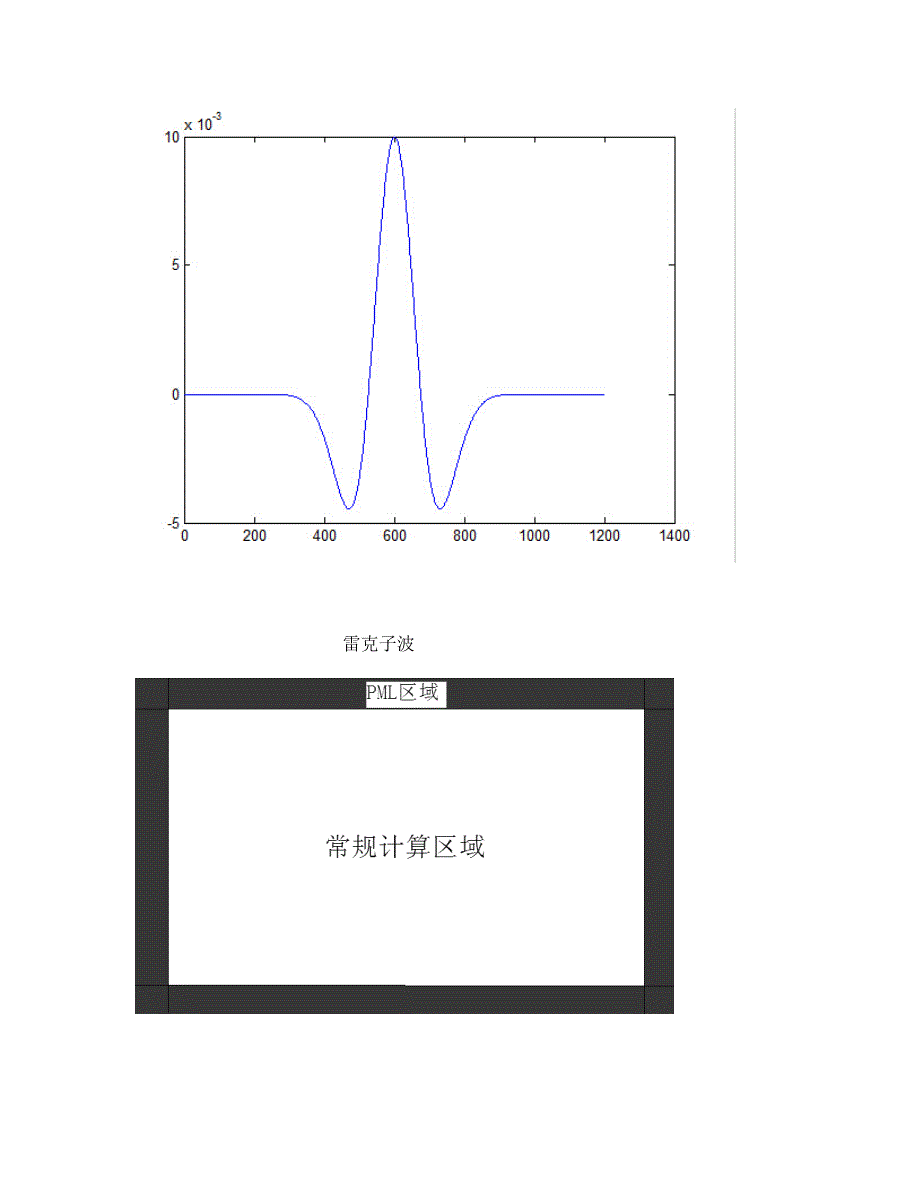 声波加pml边界条件.docx_第1页